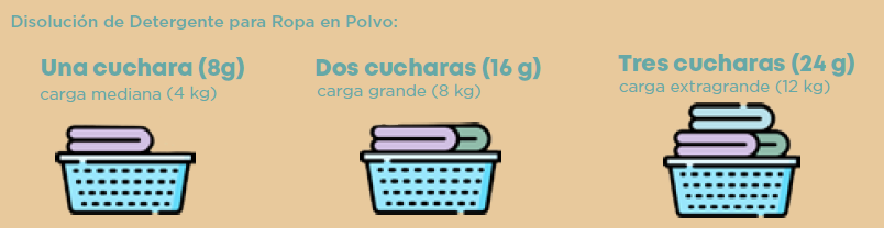 Detergente para Ropa en Polvo Multicolor - 400g